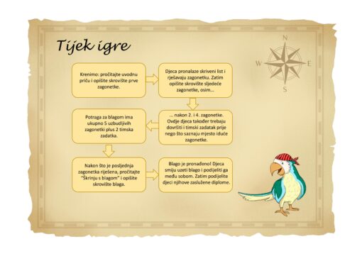 Gusarsko blago - Image 3